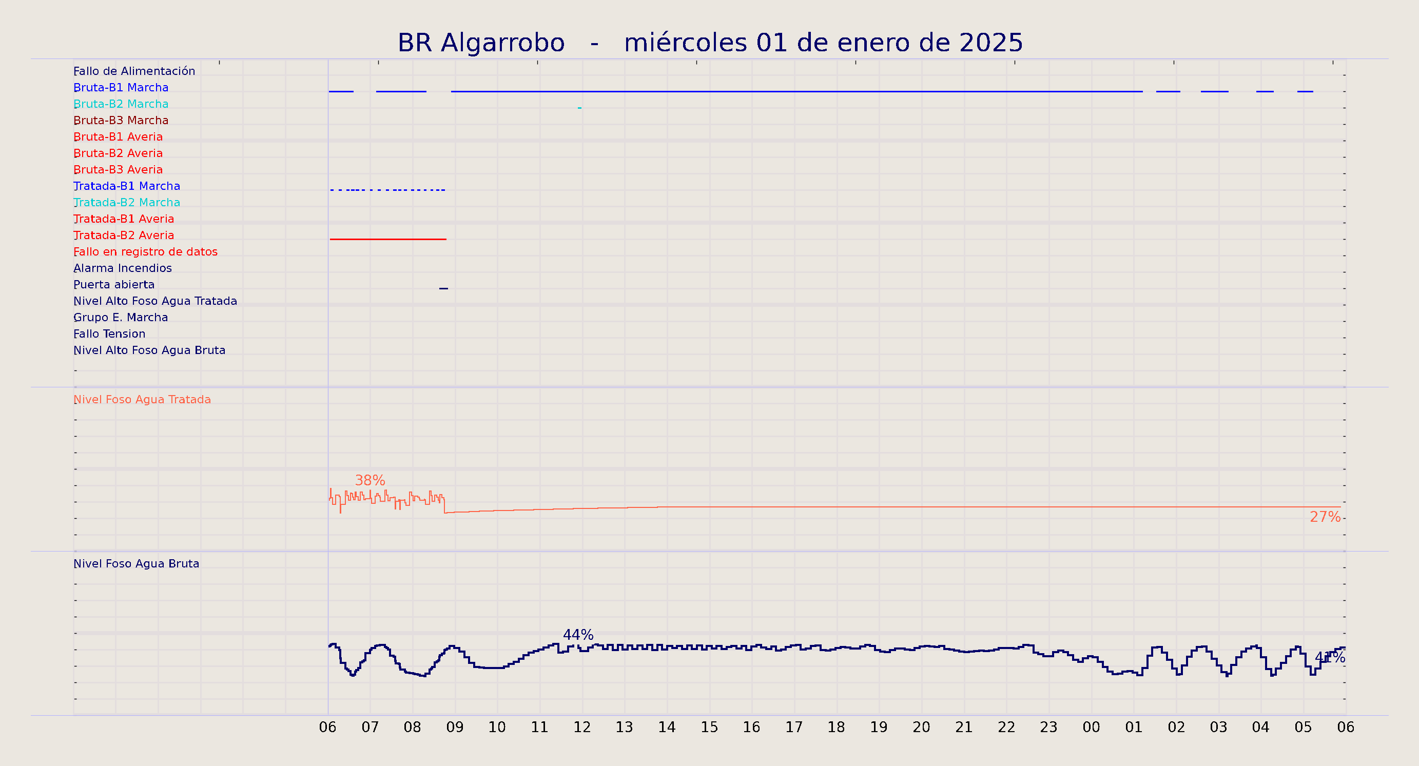 ../../imagenes/vid/2025/BR Algarrobo/2025-01-01 BR Algarrobo.png
